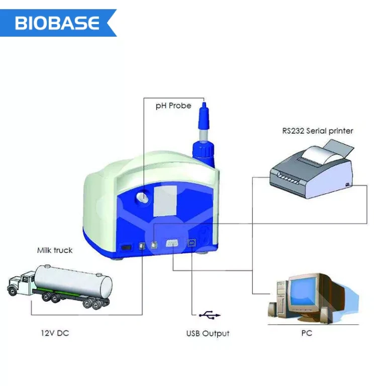 Milk Analyzer - Image 2